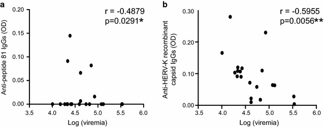 Fig. 6