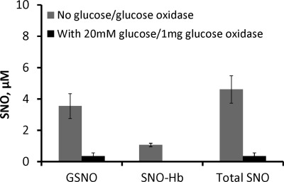 FIGURE 9.