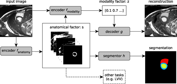 Fig. 1: