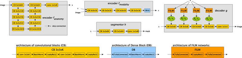 Fig. 2: