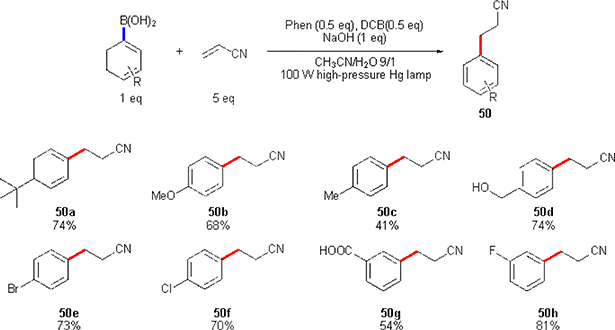 Scheme 33