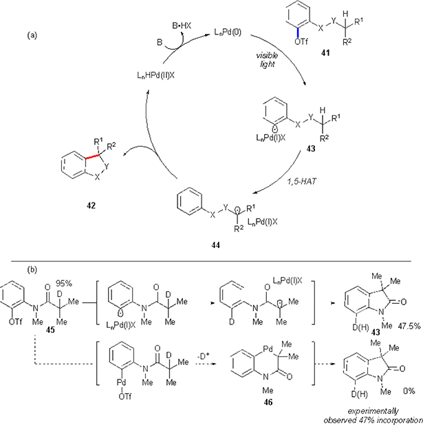 Scheme 28