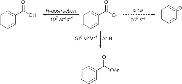 Scheme 29