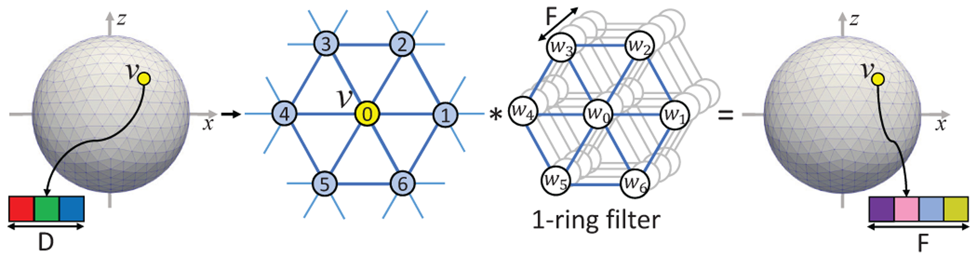 Fig. 5.