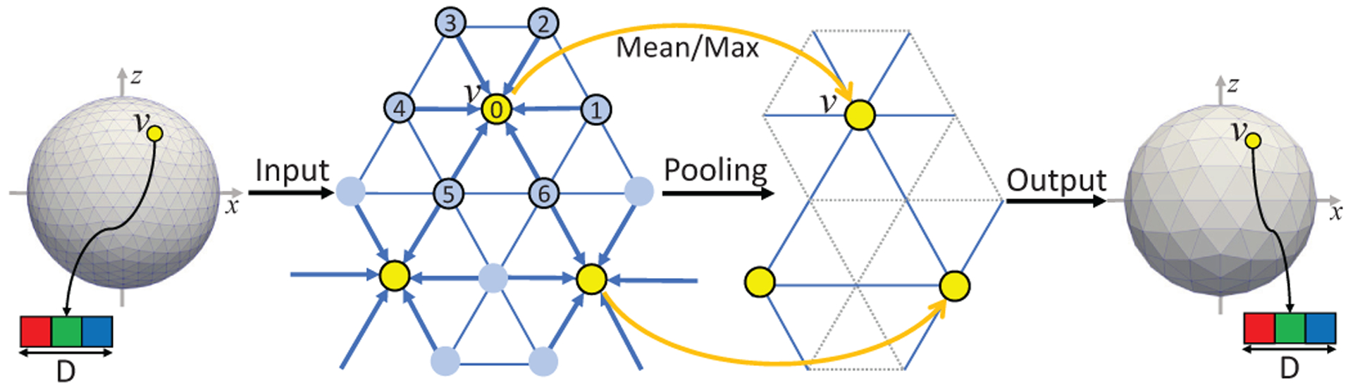 Fig. 6.