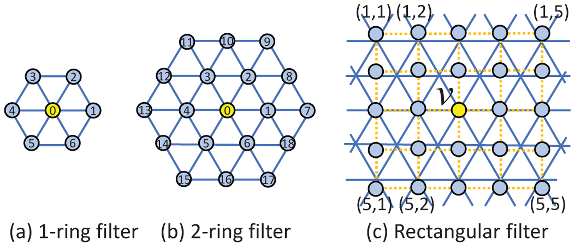 Fig. 3.