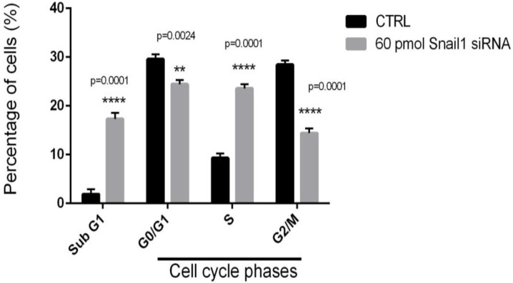 Fig. 7: