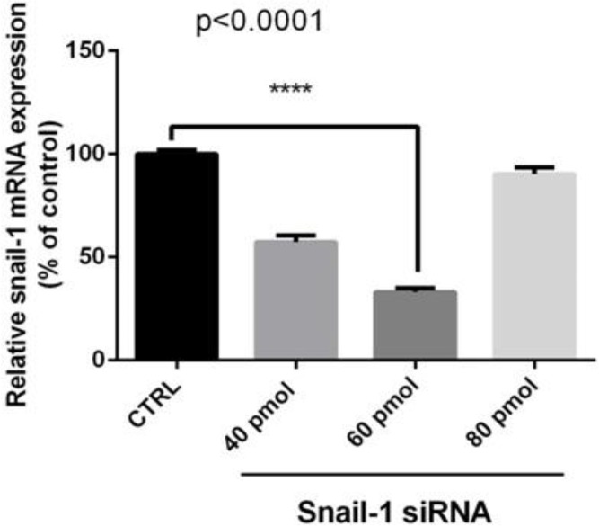 Fig. 2: