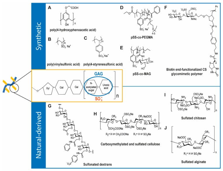 Figure 10