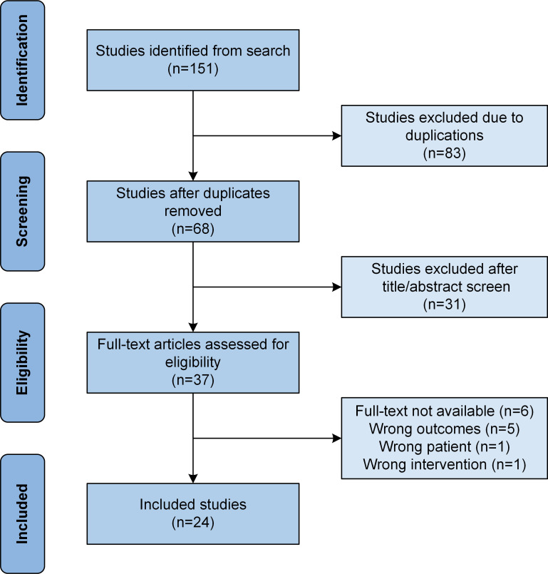 Figure 1