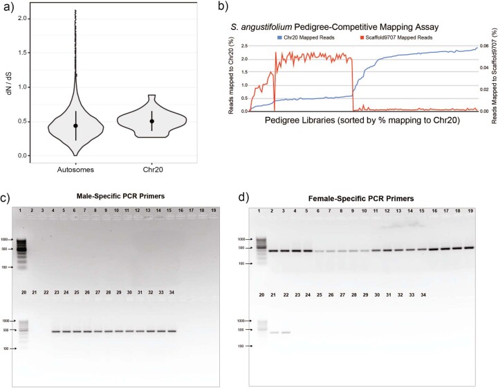 Extended Data Fig. 3