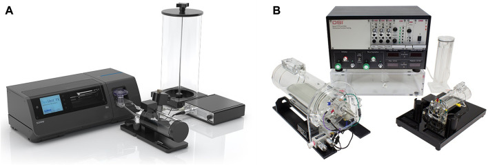 FIGURE 1