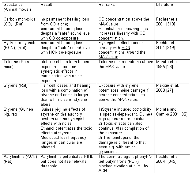 Table 3