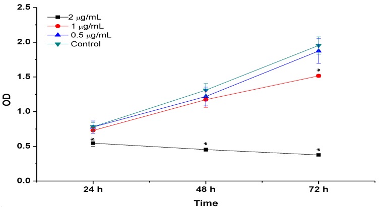 Figure 7