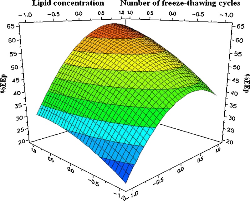 Fig. 3