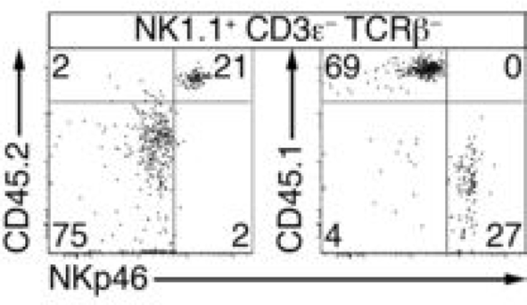 Extended Data Figure 4