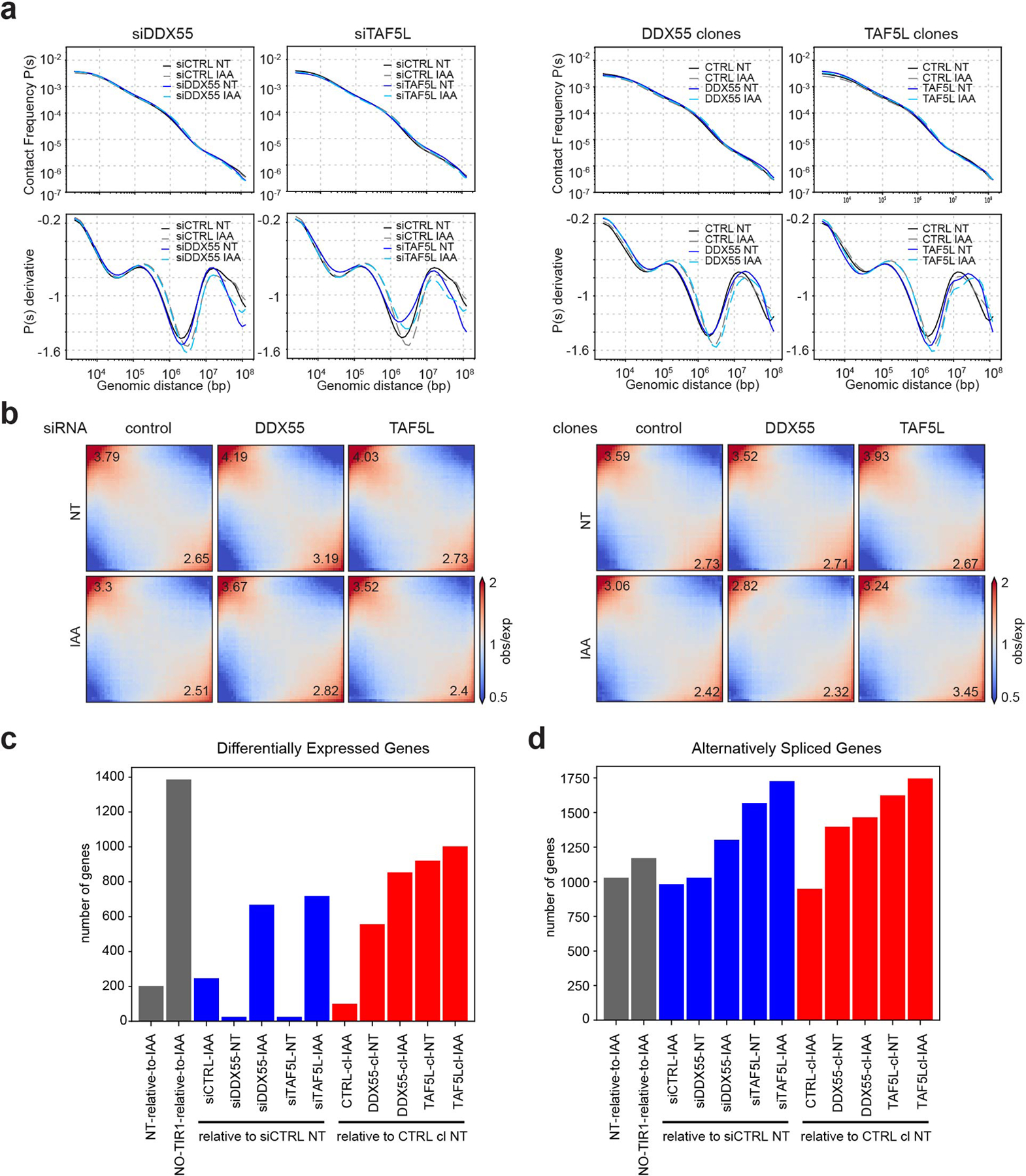 Extended Data Fig. 10