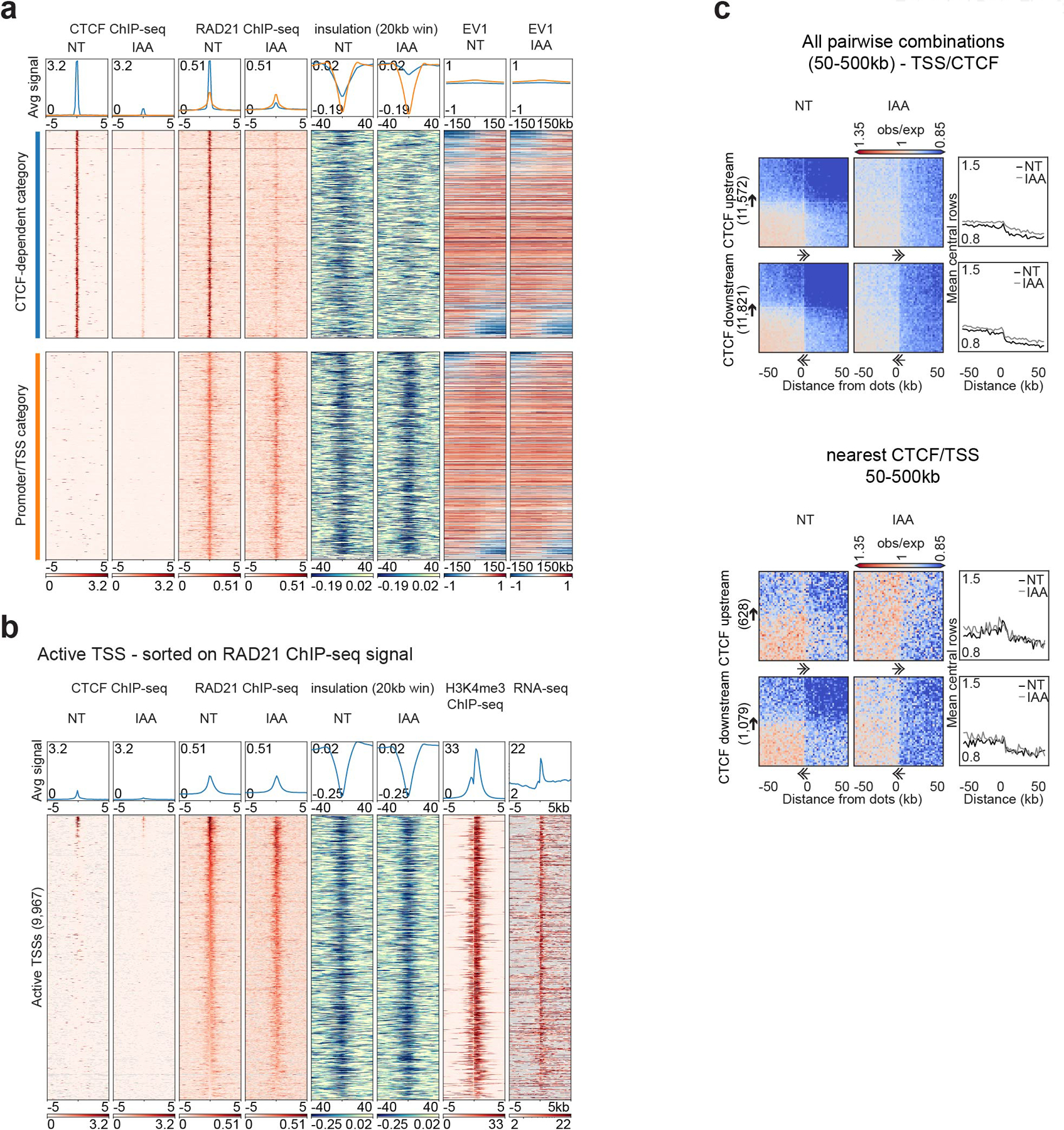 Extended Data Fig. 2