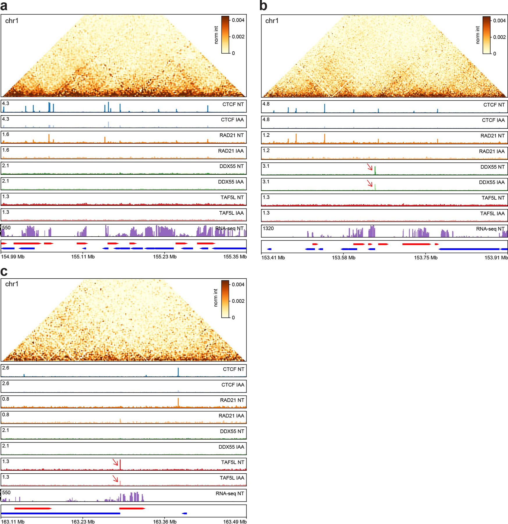 Extended Data Fig. 8