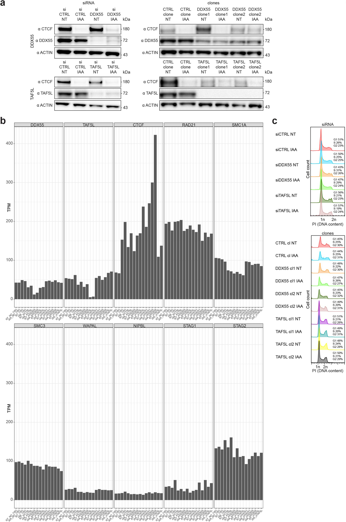 Extended Data Fig. 9