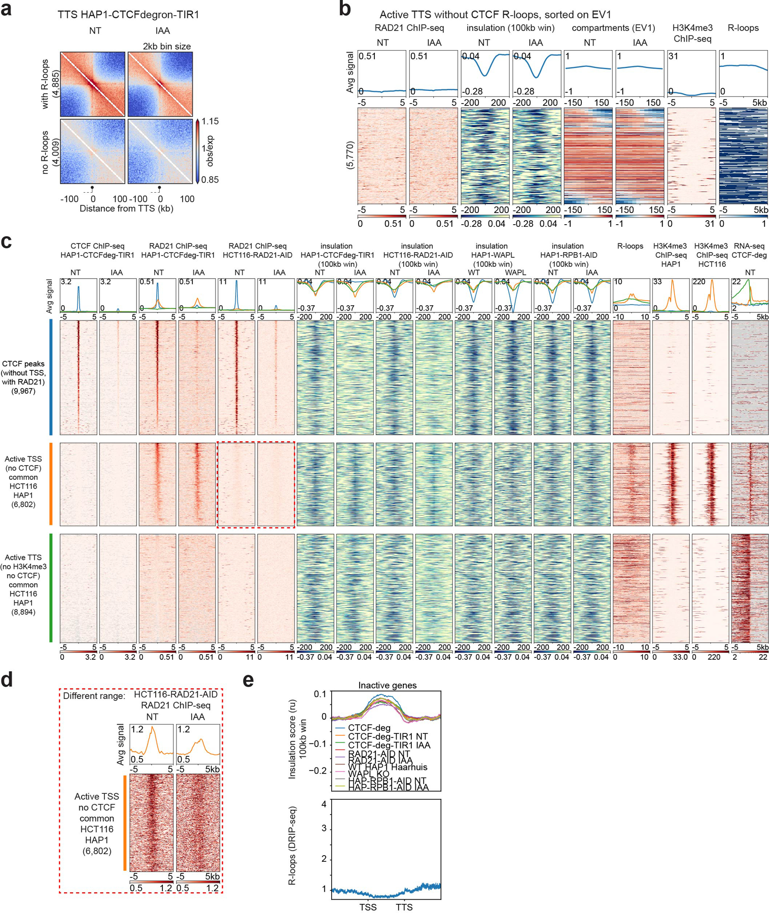 Extended Data Fig. 3