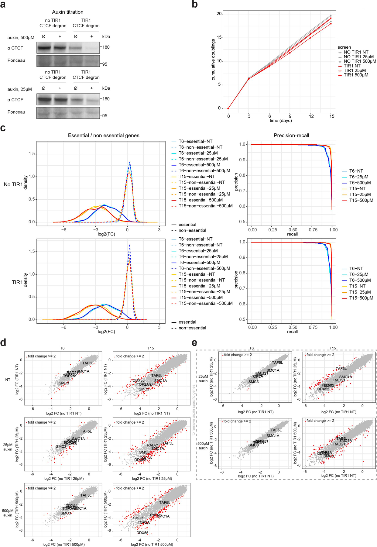 Extended Data Fig. 5