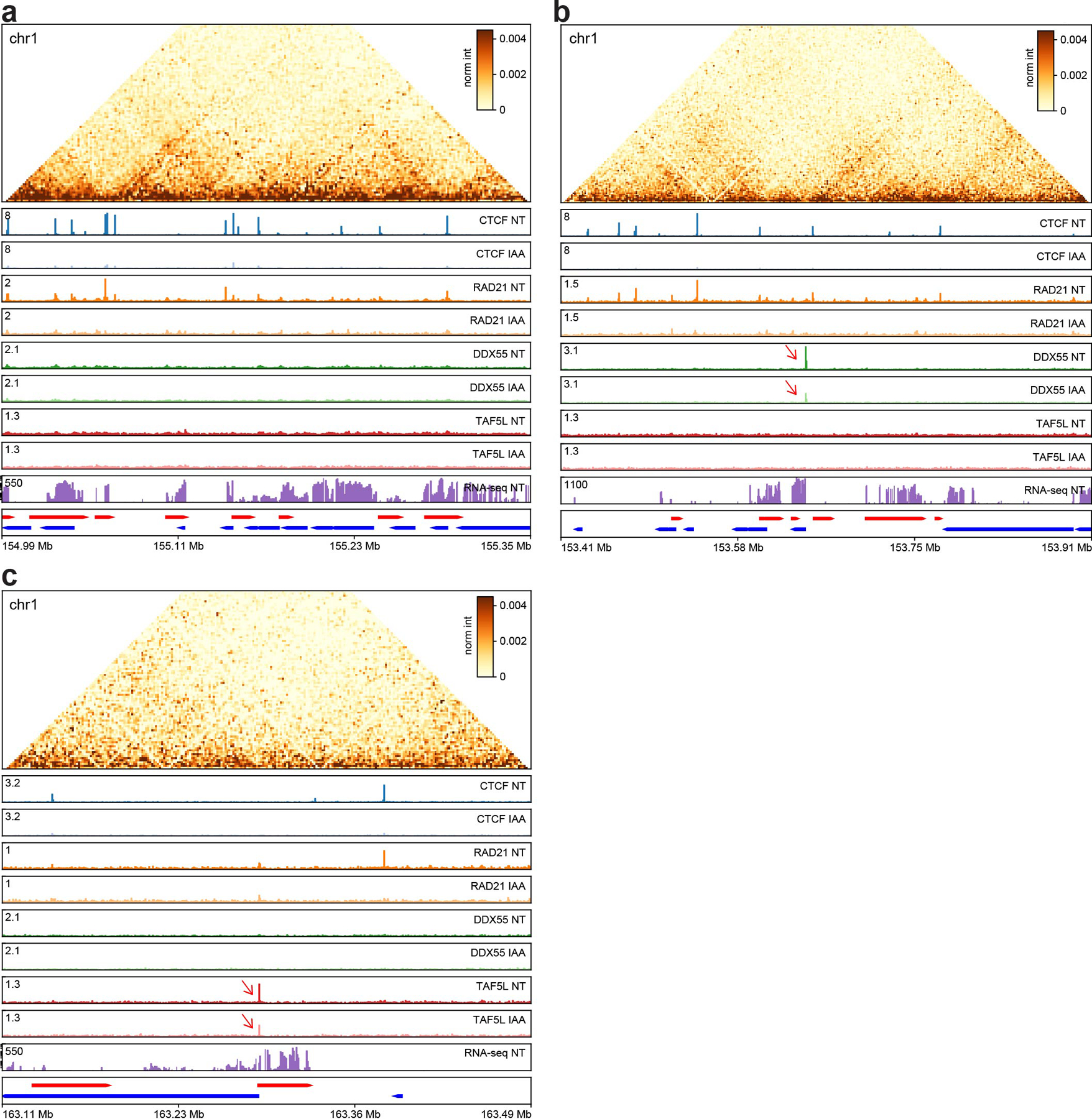 Extended Data Fig. 7