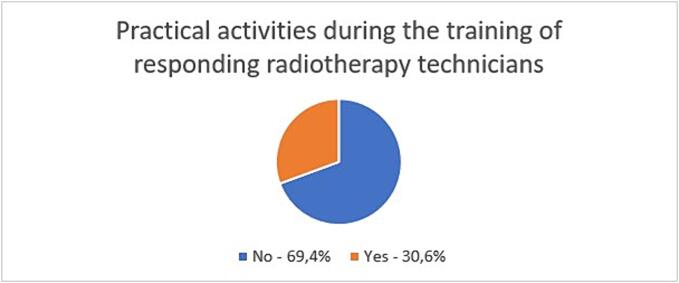 Graph 4