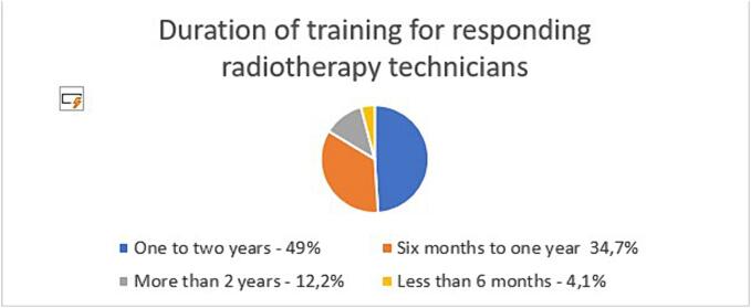 Graph 2