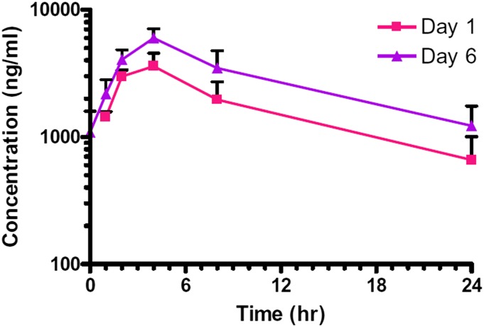 Fig. 11.