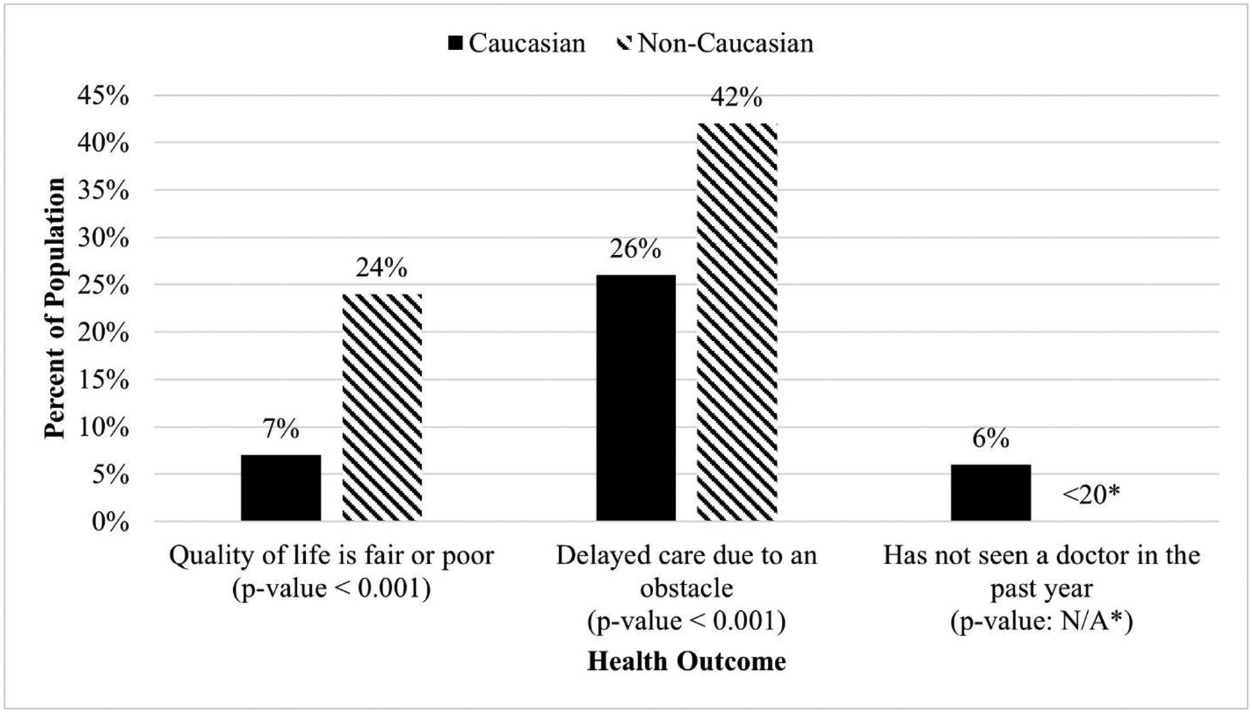 Figure 2: