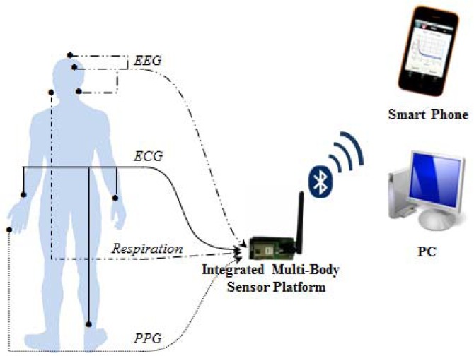 Figure 6.