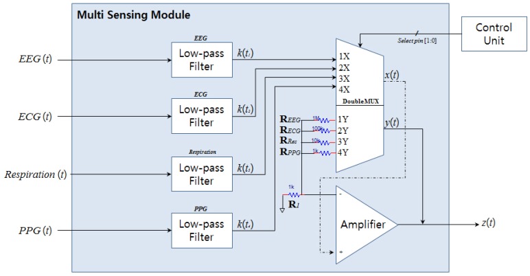 Figure 3.