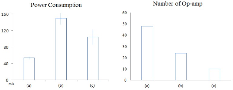 Figure 11.