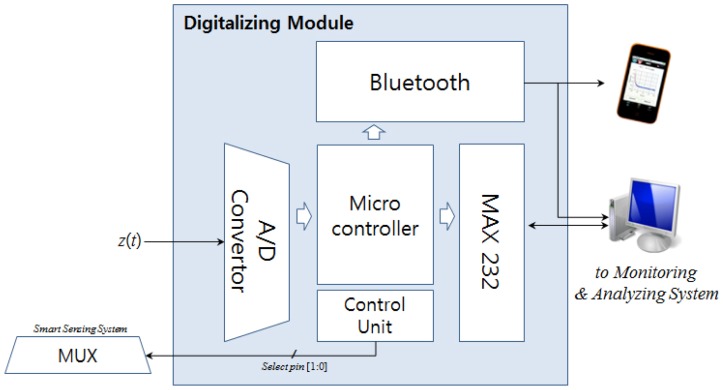 Figure 4.