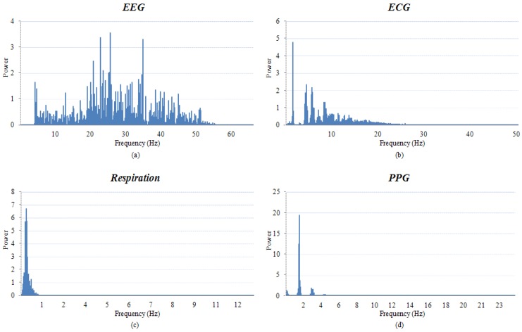 Figure 10.