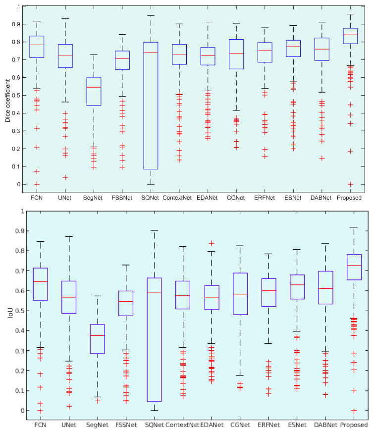 Figure 13