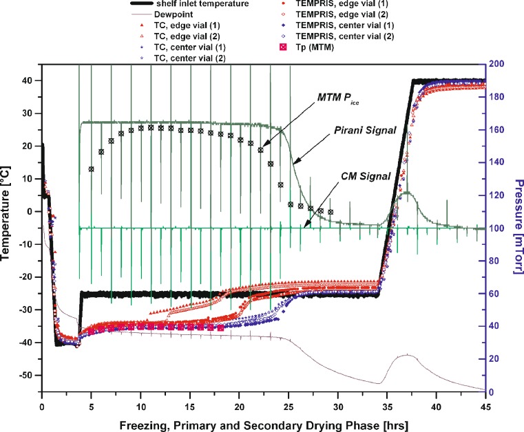 Fig. 7