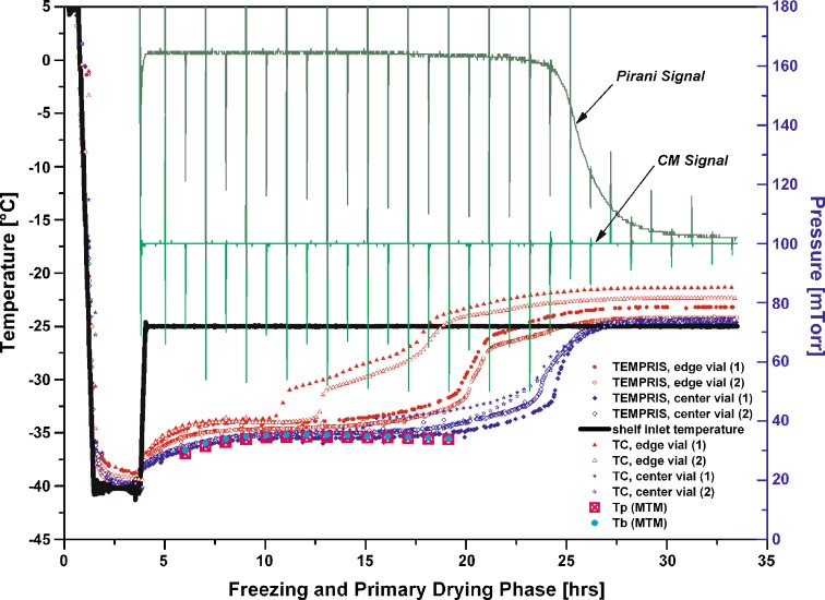 Fig. 4