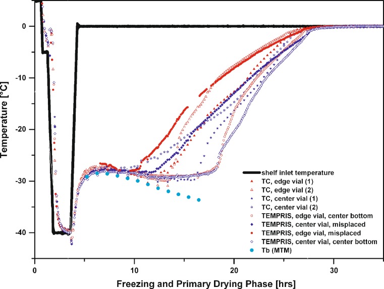 Fig. 8