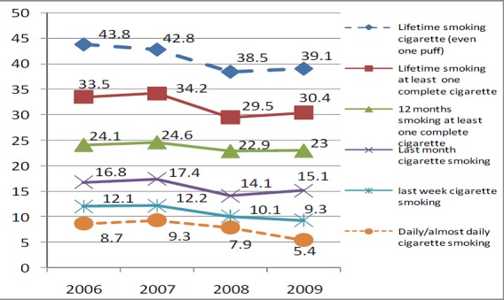 
Fig.2
