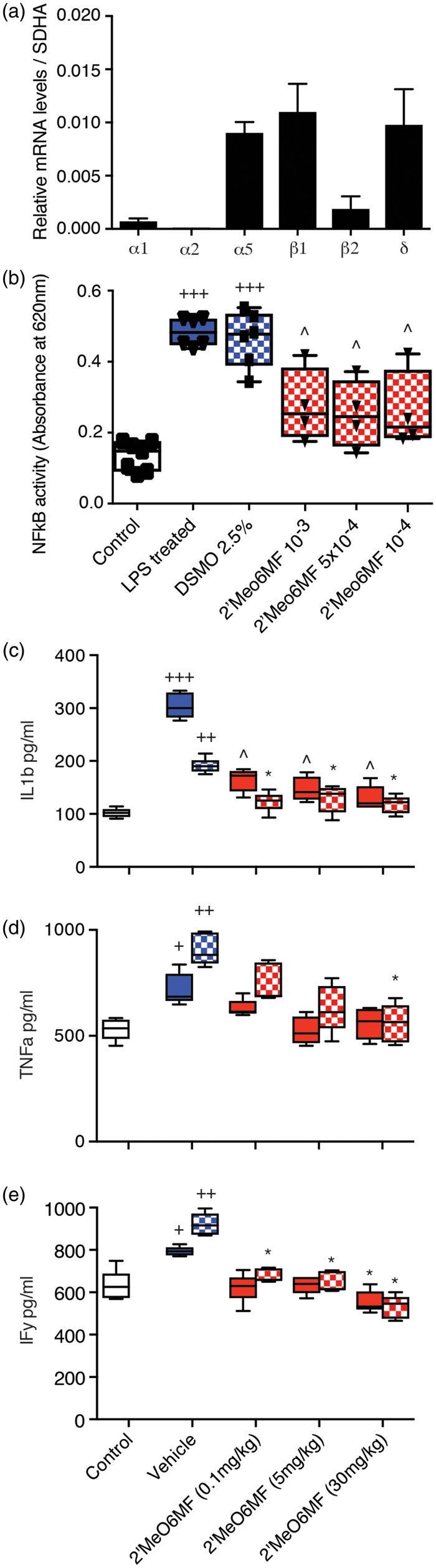 Figure 6.