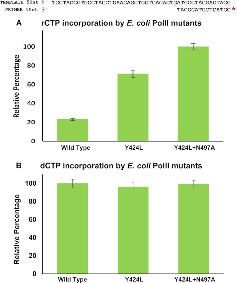 Figure 10.