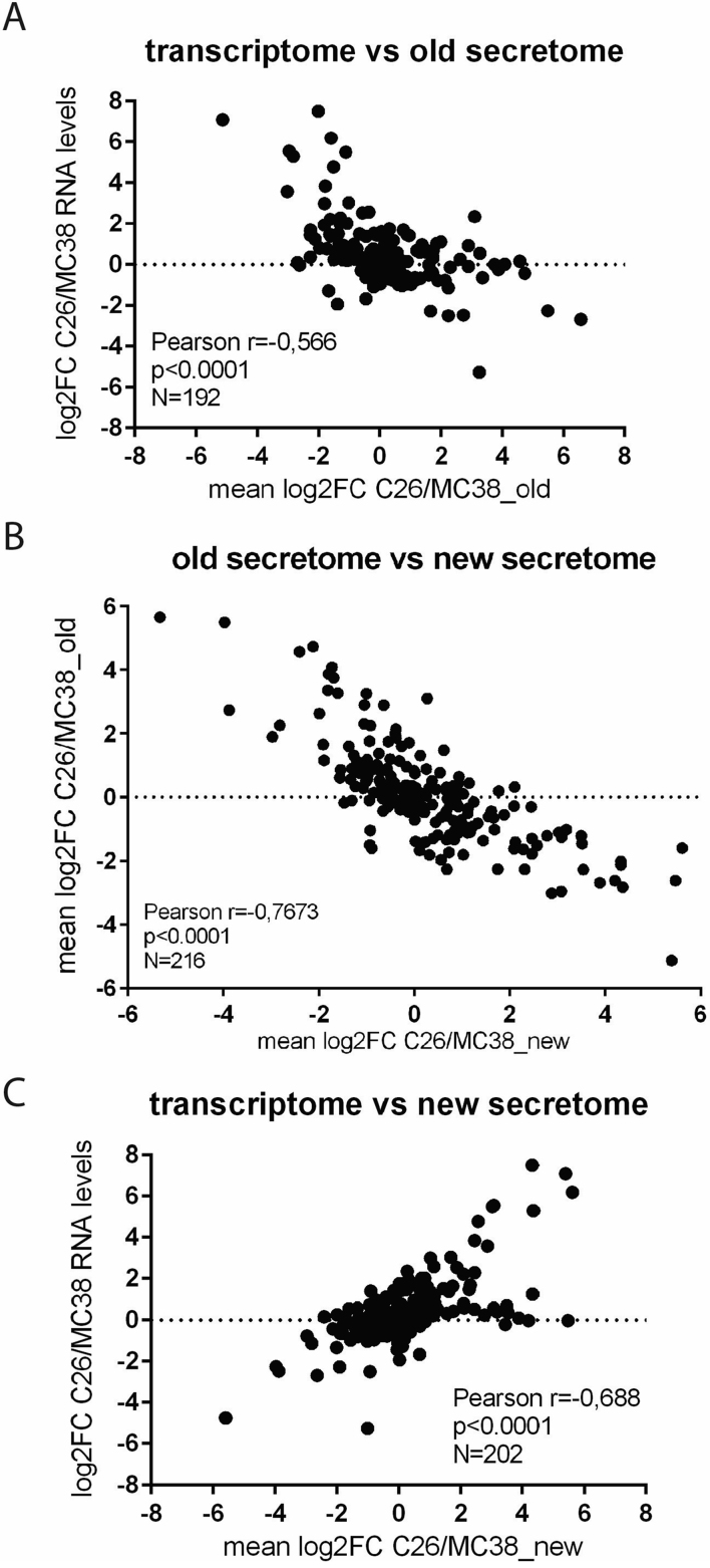 Corrigendum Figure 1