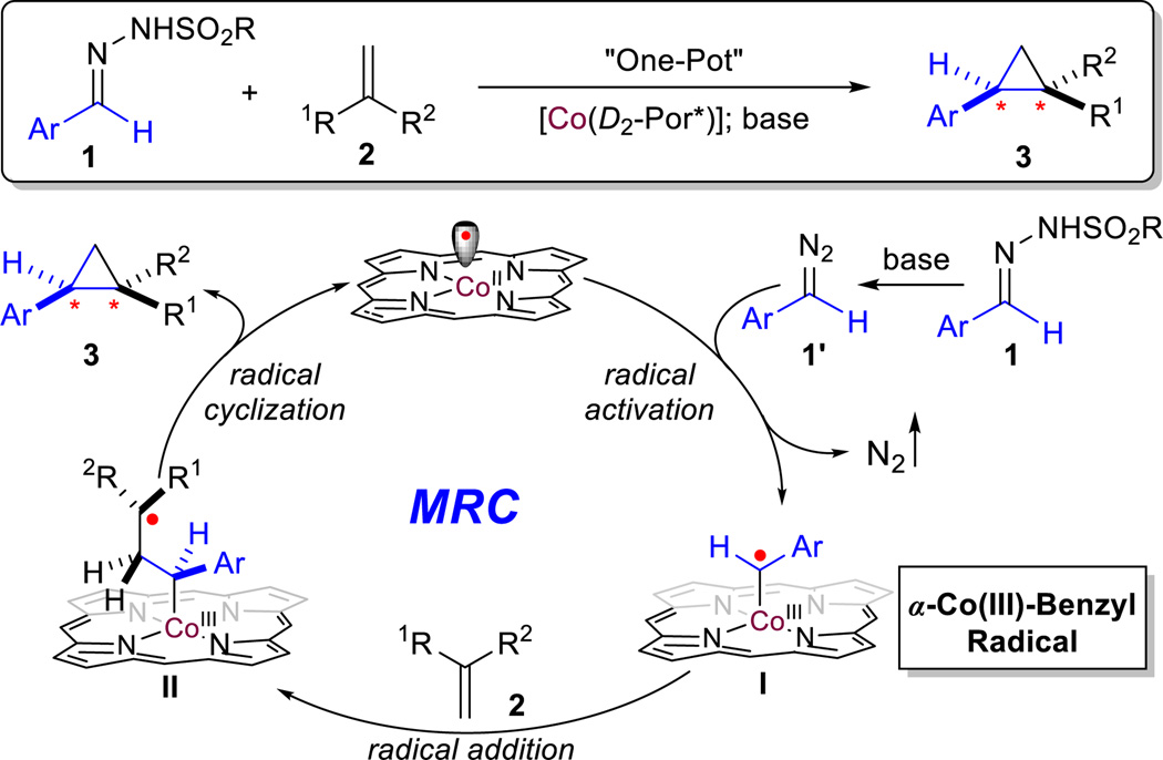 Scheme 1