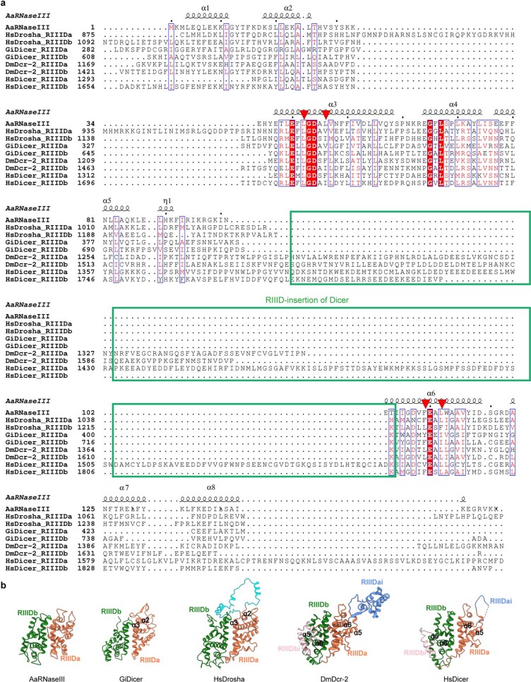 Extended Data Fig. 4