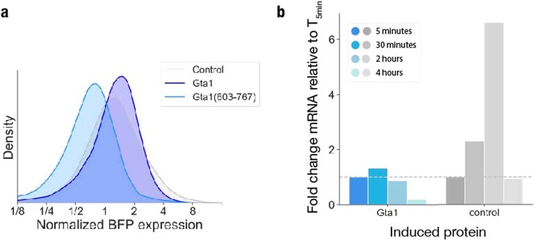 Extended Data Fig. 5