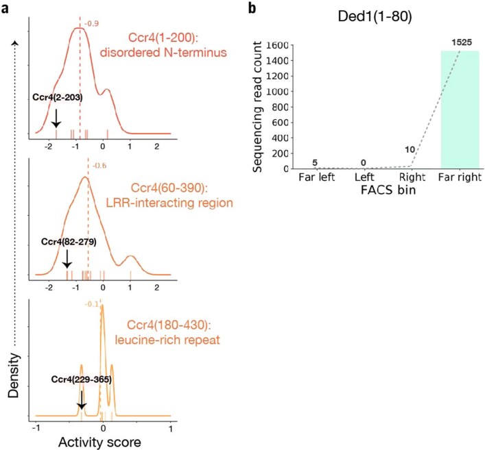 Extended Data Fig. 6