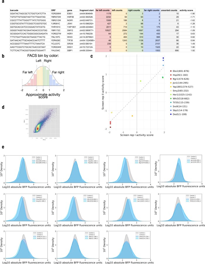 Extended Data Fig. 3