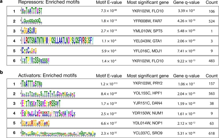 Extended Data Fig. 4